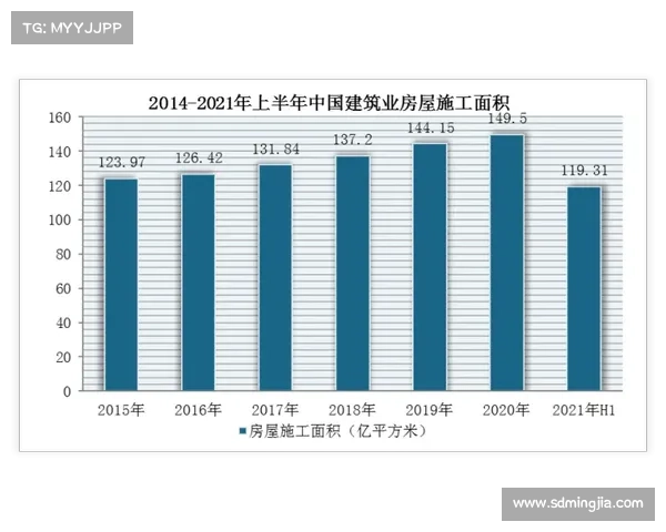 800万平方米可售建筑面积市场前景分析与未来发展趋势探讨 800万平方米可售建筑面积市场前景分析与未来发展趋势探讨